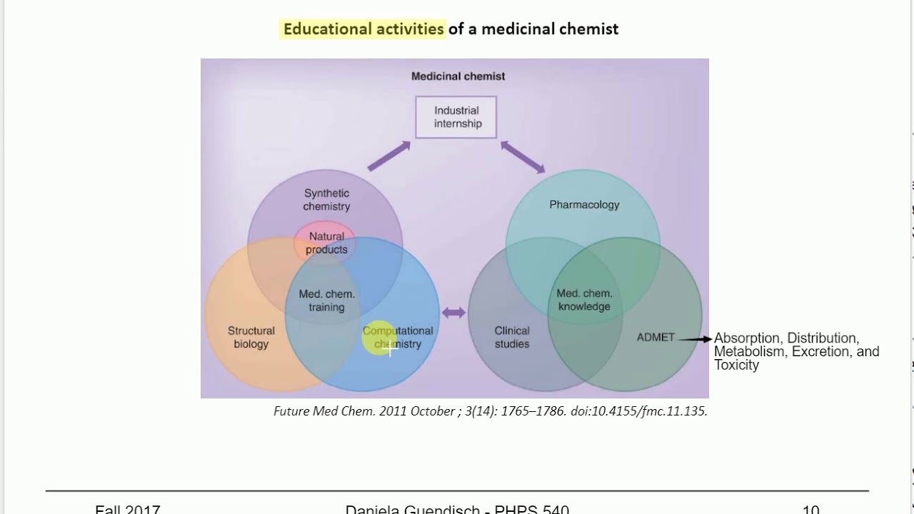 Med Chem Study