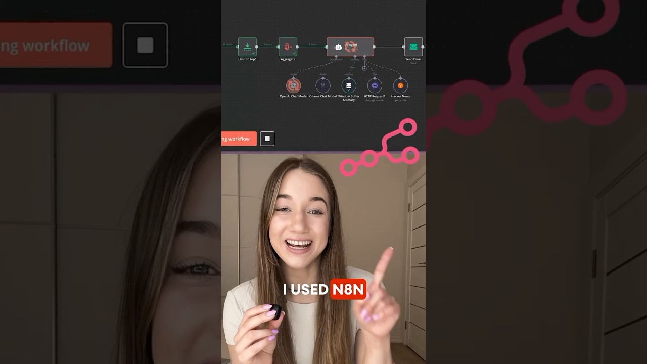 Крутая автоматизация с n8n