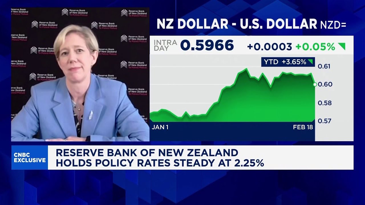 Reserve Bank of New Zealand governor sees neutral official cash rate between 2.25% to 4%