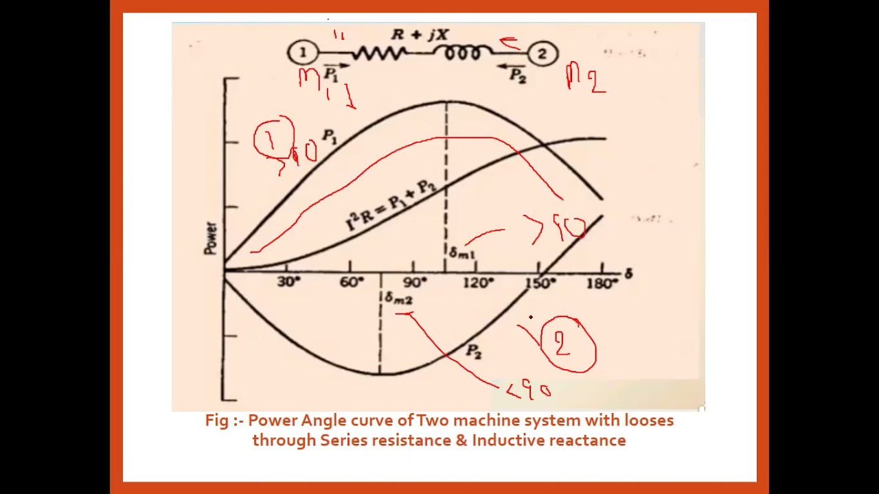 Power System Stability Lecture12 Two machines system with losses