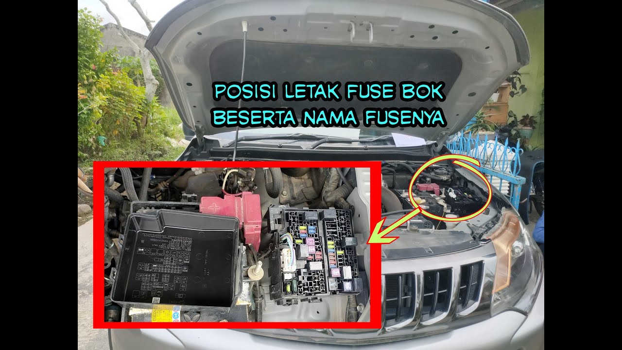 Posis Letak dan Beserta Nama-nama Sekring /Fuse box Pada Mobil Triton
