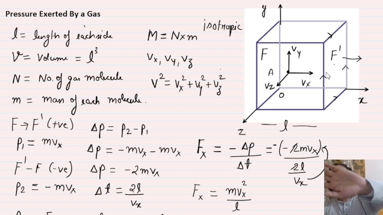 Pressure Exerted By an Ideal gas
