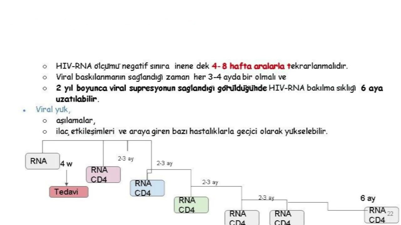 HIV'le Yaşarken Nasıl İzlenmeliyiz?