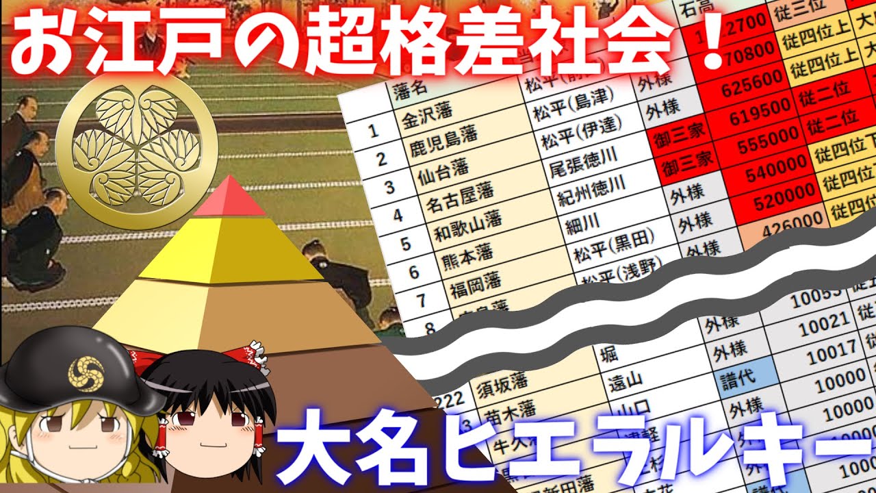 【歴史解説】ゆっくり大江戸１５７ お江戸の超格差社会！大名ヒエラルキー【江戸時代】