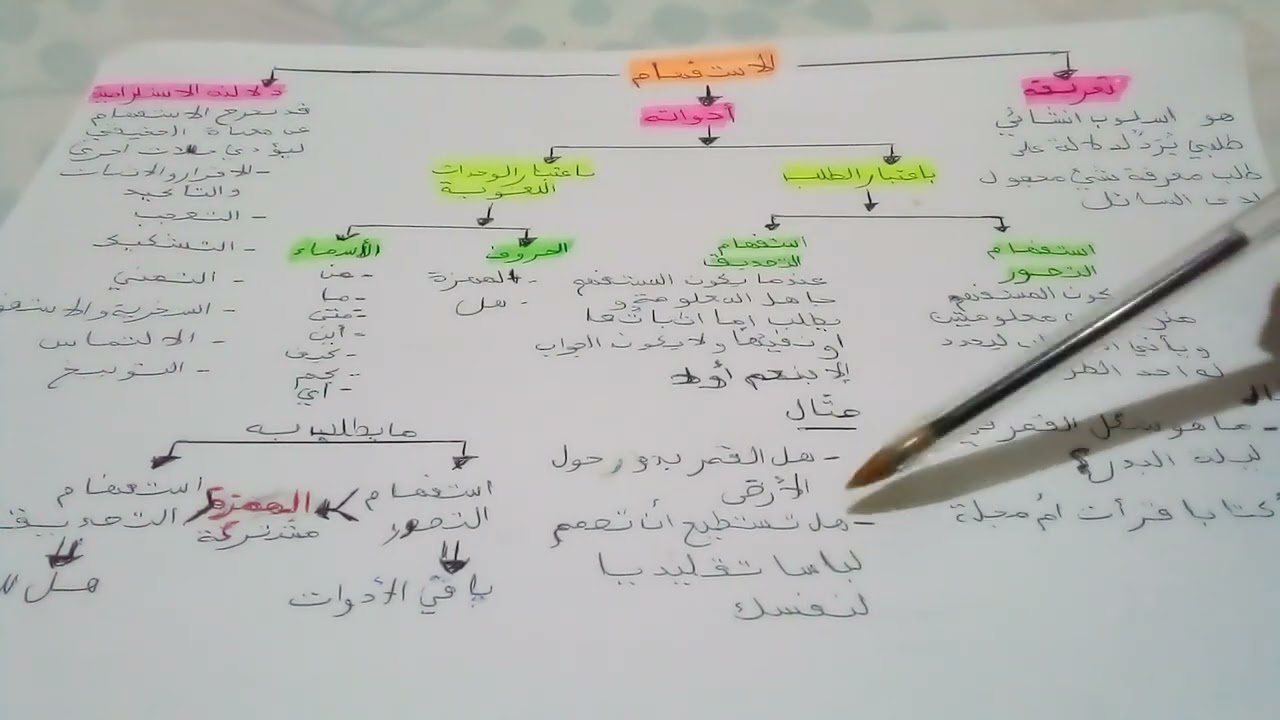 أولى باك اللغة العربية  درس الاستفهام مع  الأمثلة