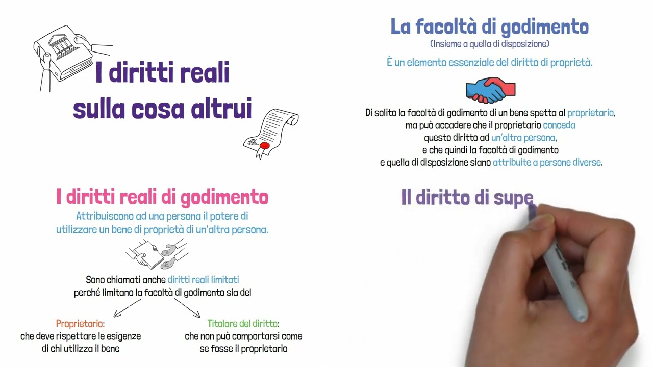 5 - Diritti reali sulla cosa altrui