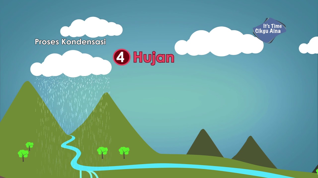 Proses Pembentukan Hujan dan Kitaran Air Semulajadi | Sains Tahun 2 & 5 | KSSR SAINS SEKOLAH RENDAH