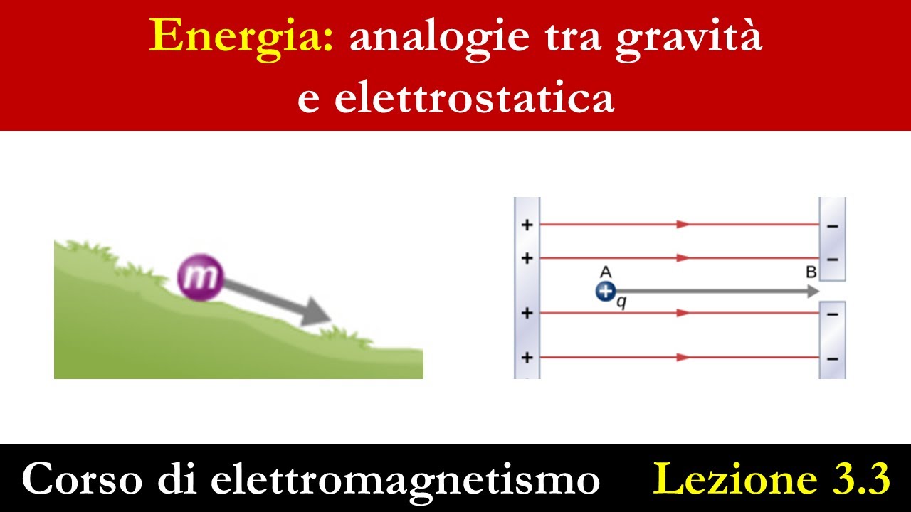 Conservazione dell'energia in elettrostatica