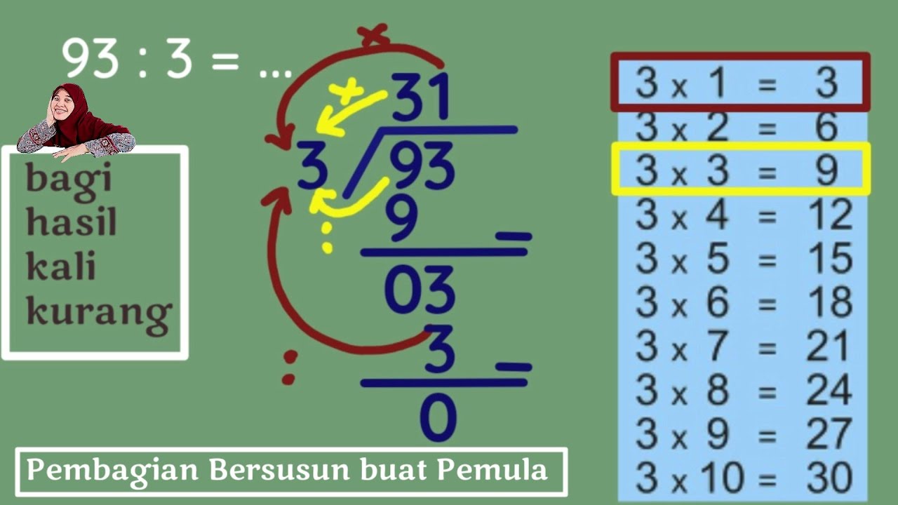Pembagian bersusun kebawah kelas 3