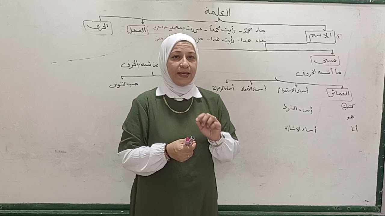 المعرب والمبني في الاسم والفعل والحرف /نحو /الصف الأول للعلمي والأدبي / ترم أول /قناة الياسمين