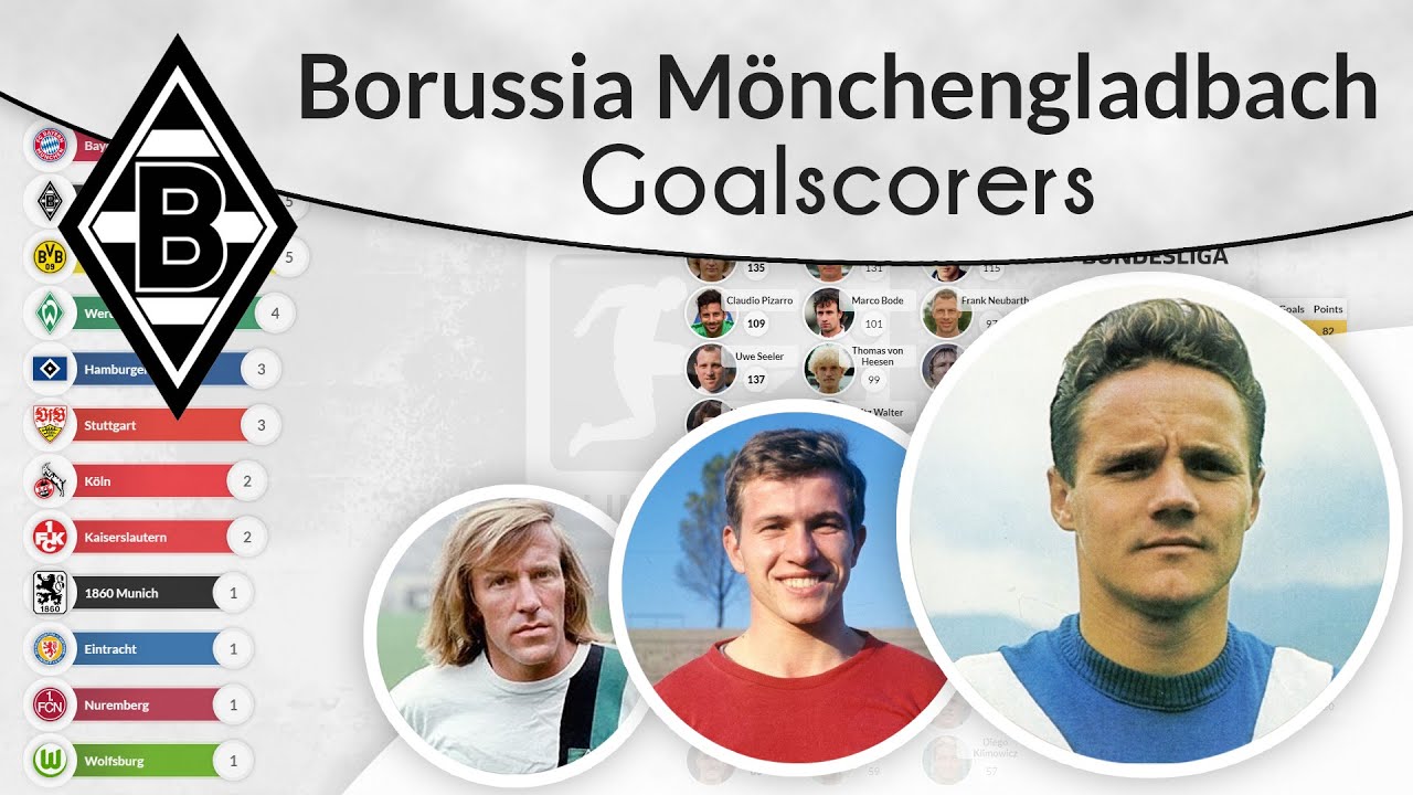 ⚽ Borussia Mönchengladbach. All-time Goalscorers Ranking • Football