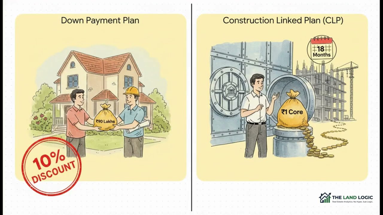 Construction Linked Plan v/s DownPayment Plan