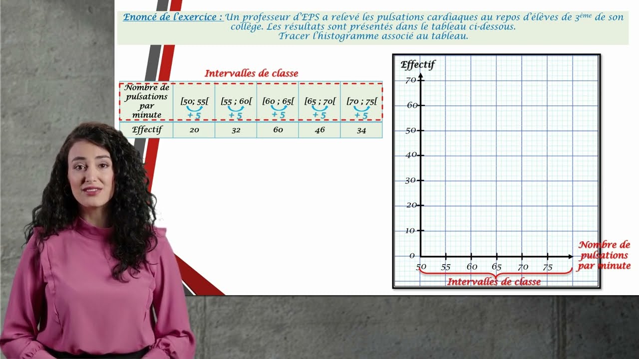 Tracer un histogramme