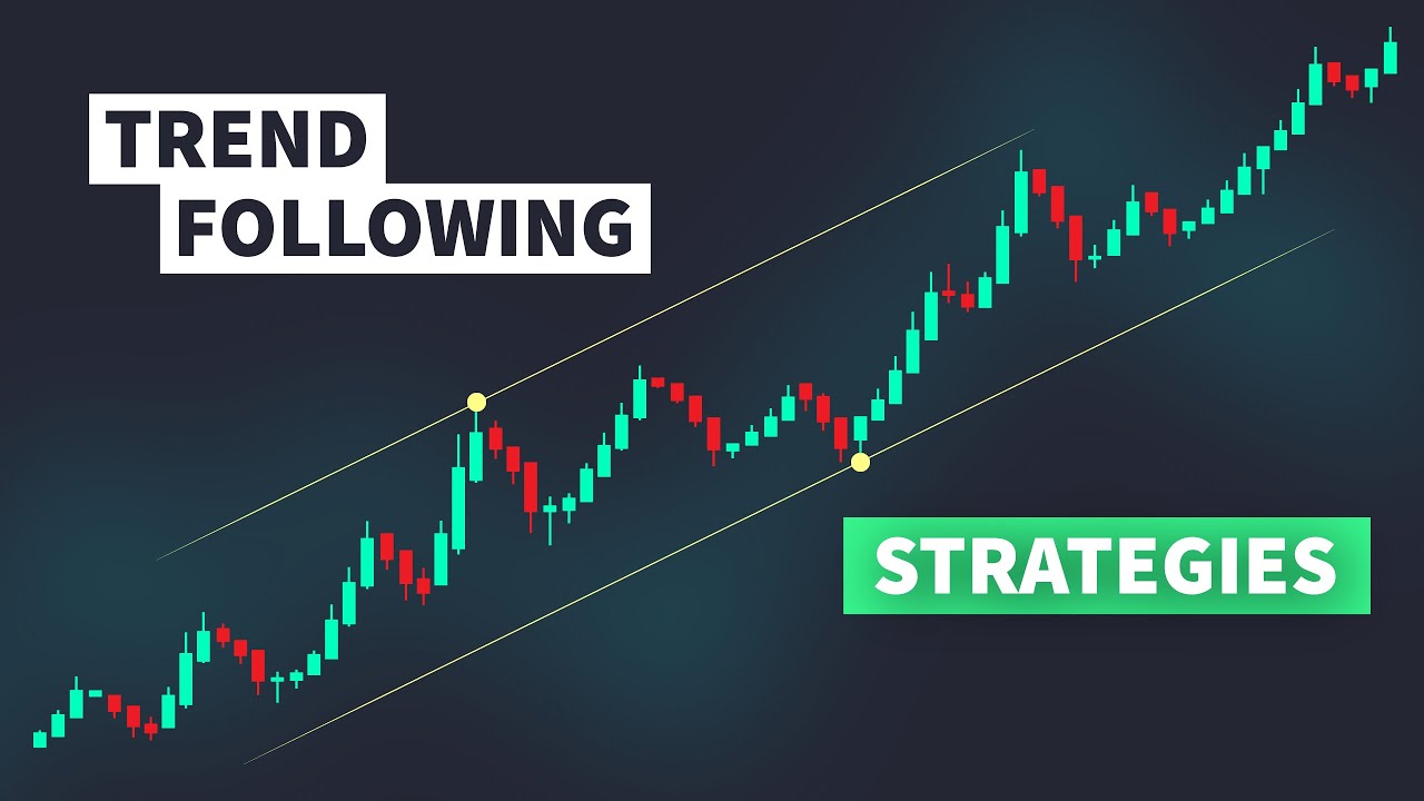 Algo Trading Strategies: Trend Following (2 Strategies w/Backtest Results)