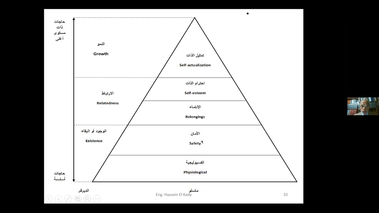 14.2 نظريات الدافعية او التحفيز