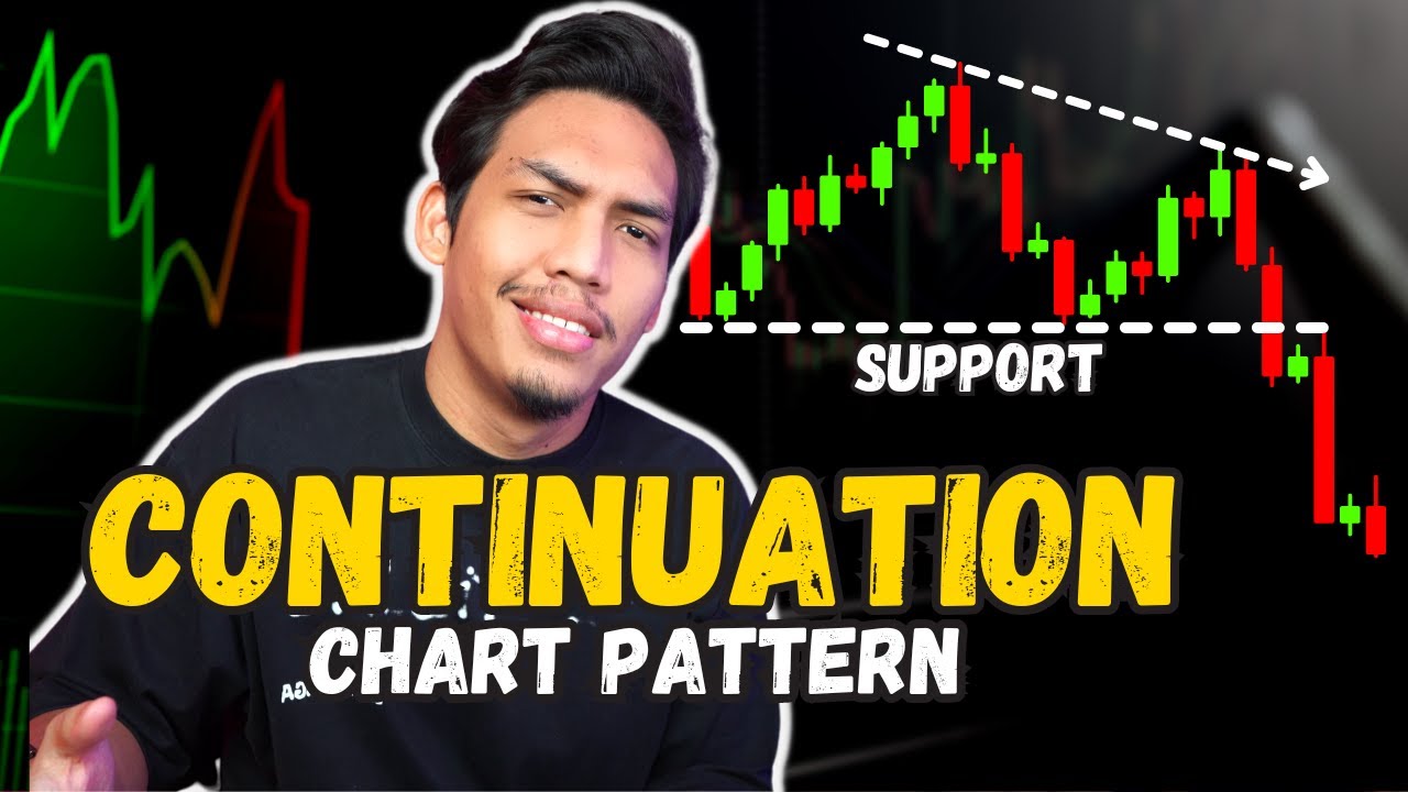 Belajar Forex Siri 15 | Cara Mudah Buat Profit Dengan Chart Pattern Continuation !