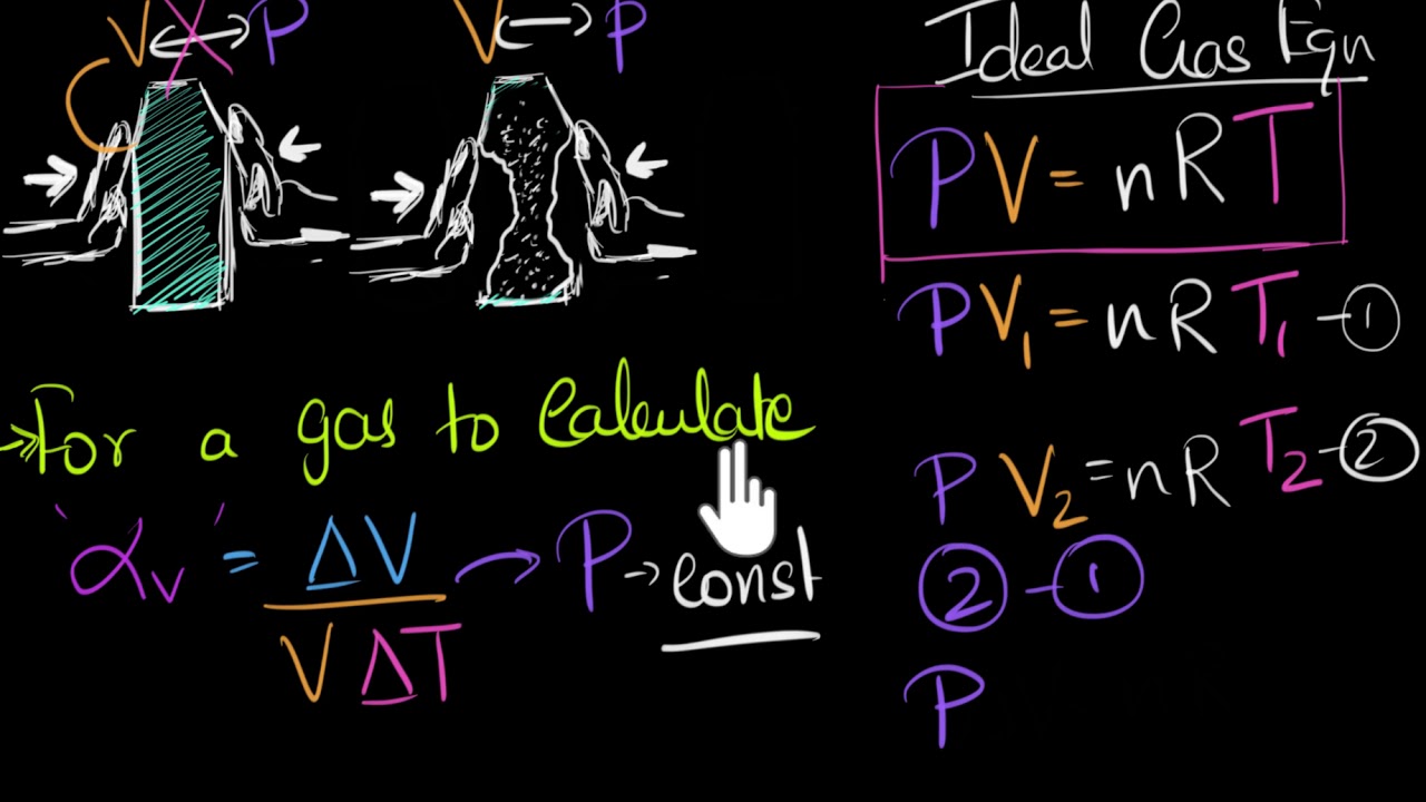 Thermal expansion in gas | Class 11(India) | Physics | Khan Academy