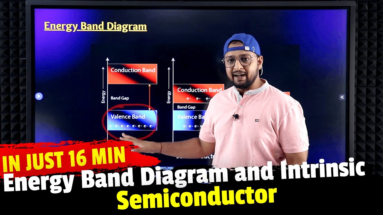 53. Energy Band Diagram & Intrinsic Semiconductor | Semi Conductors | Physics Baba 2.0