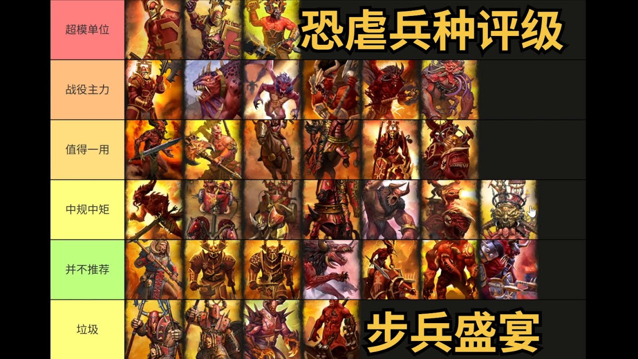 【全軍破敵:戰錘3】恐虐兵種評級分析！步兵最爽的壹集~