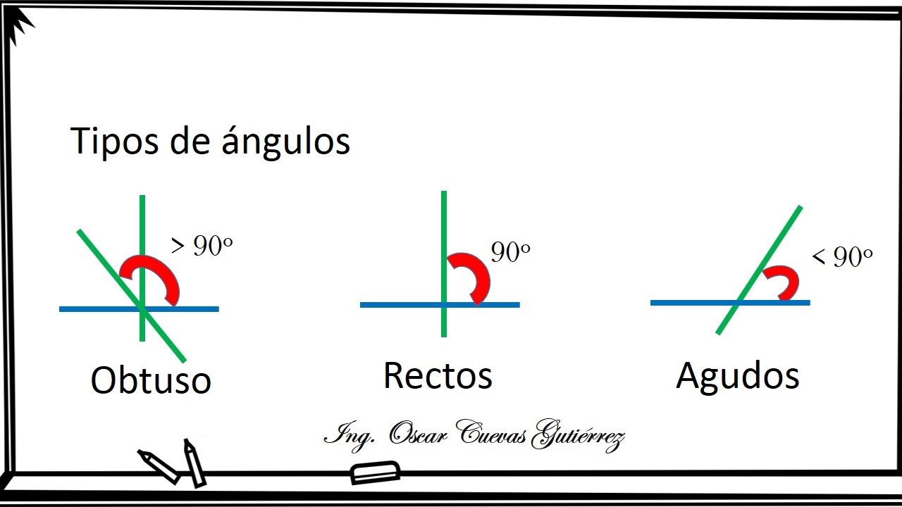 Rectas y angulos