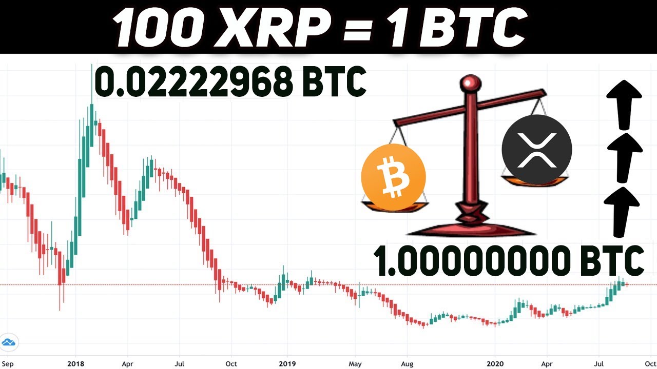 100 XRP = 1 BTC! CTO RIPPLE СДЕЛАЛ МОЩНОЕ ЗАЯВЛЕНИЕ ПО БИТКОИНУ! СКОРО ТУЗЕМУН! В ЧЕМ XRP ЛУЧШЕ BTC!