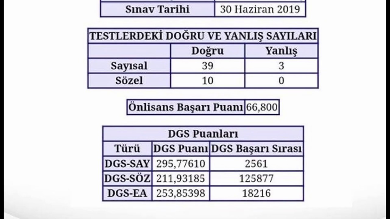 DGS KAÇ NETE KAÇ PUAN GELİYOR. DGS BAŞARI SIRALAMALARI !!