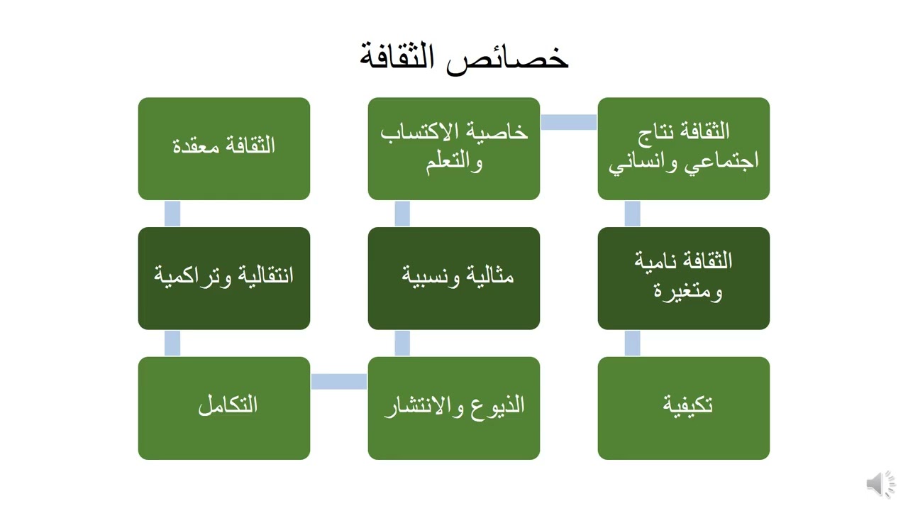 وظائف الثقافة