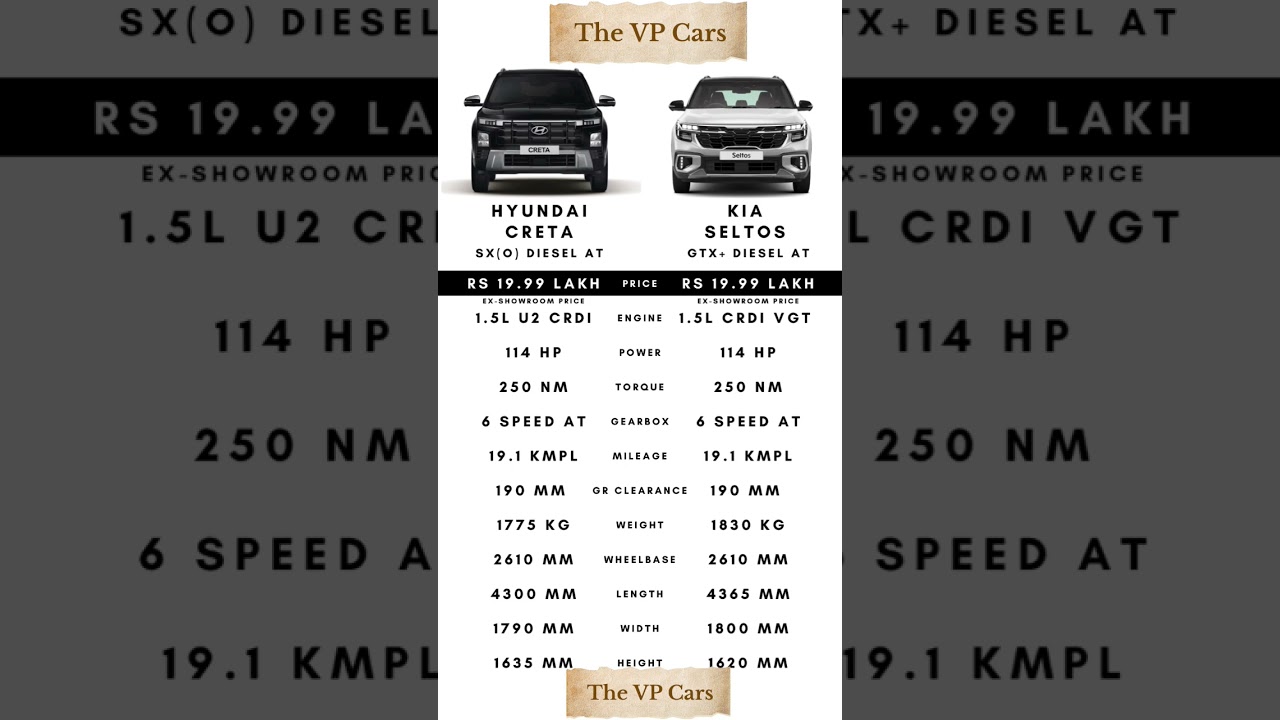 Comparison of New Creta 2024 vs Kia Seltos 😍🤞#creta #newcreta #seltos