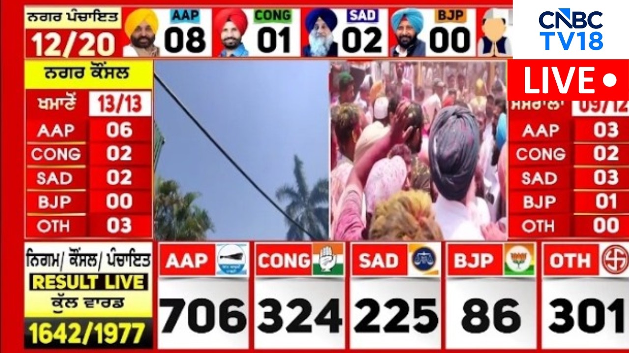 LIVE Punjab Civic Body Poll Results 2026: ਆ ਗਏ ਫਾਈਨਲ ਨਤੀਜੇ, ਦੇਖੋ | Punjab MC Election | AAP | N18L