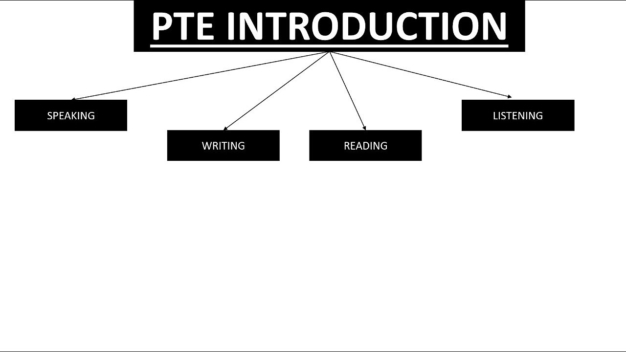 PTE INTRODUCTION || PTE EXAM PATTERN || WHAT IS PTE || PTE COACHING || PTE CLASSES