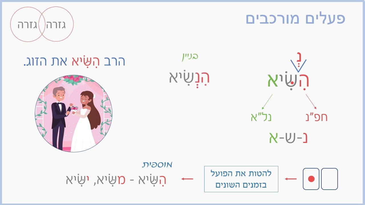 גזרת נל