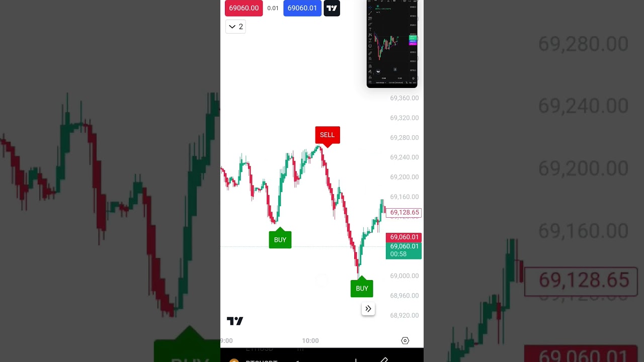 Bitcoin scalping indicator #cripto #btcusdt #criptotrading