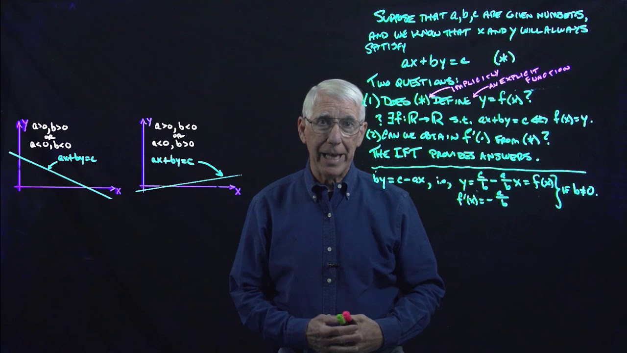 Lecture 37(A): The Implicit Function Theorem: How the solution changes when parameters change.
