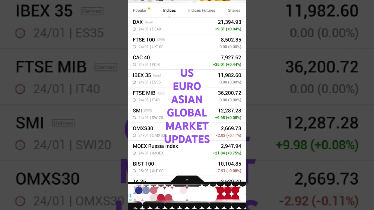 US, EURO, ASIAN market updates 