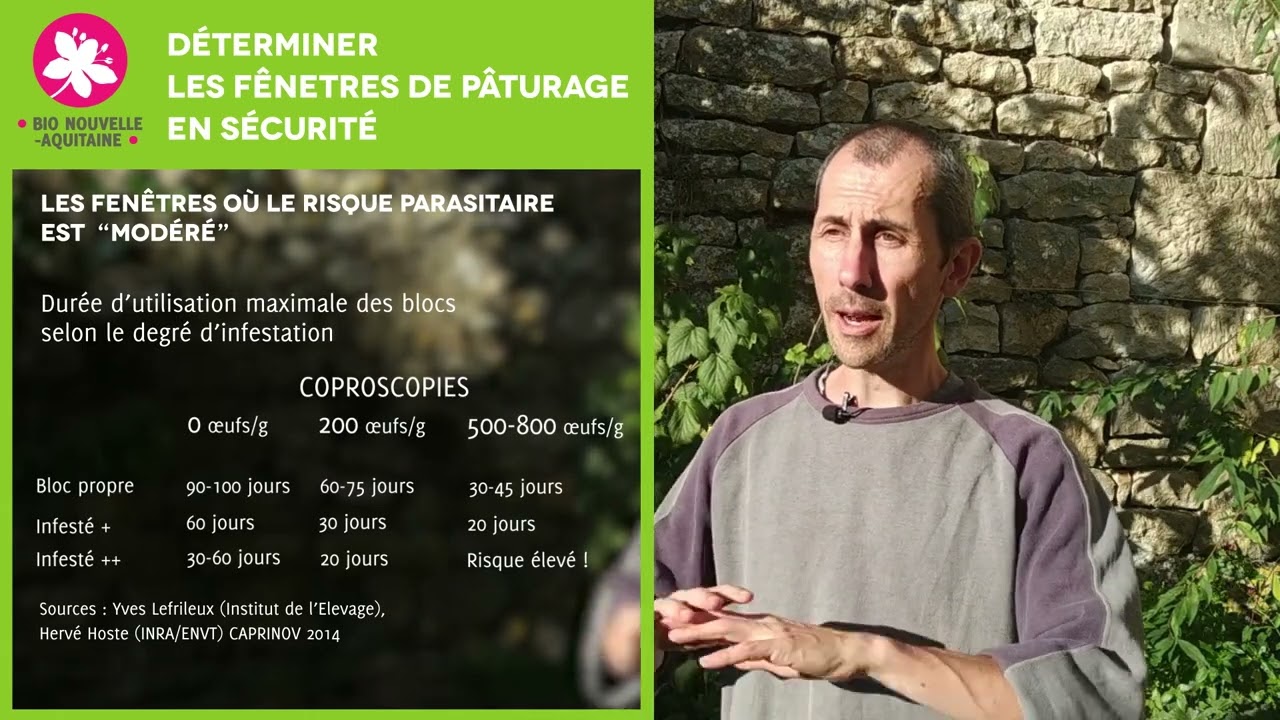 Parasitisme caprin  : 3. La méthode des blocs