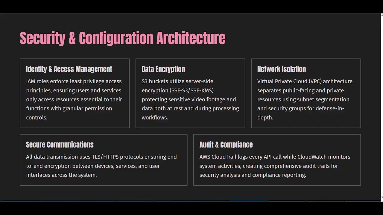 CampusGuard : A smart campus safety monitoring system powered by AWS