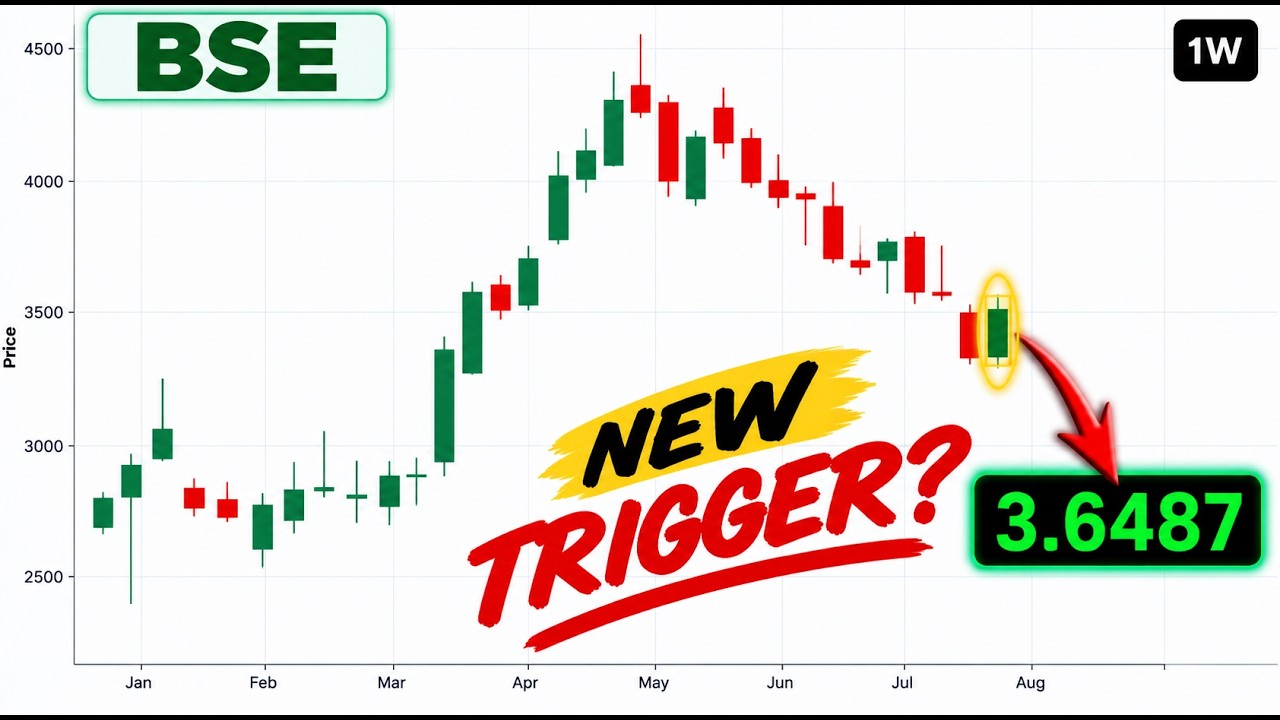 BSE Share Strategy: Check 3-Zones & Candle Score Before Buy, Hold Or Sell | 29th August 2026
