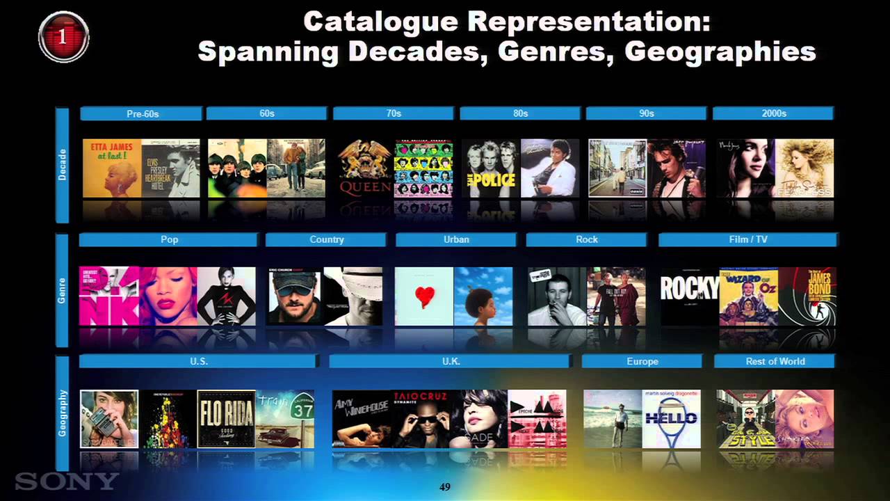 Sony Entertainment Investor Day (9) Music Publishing