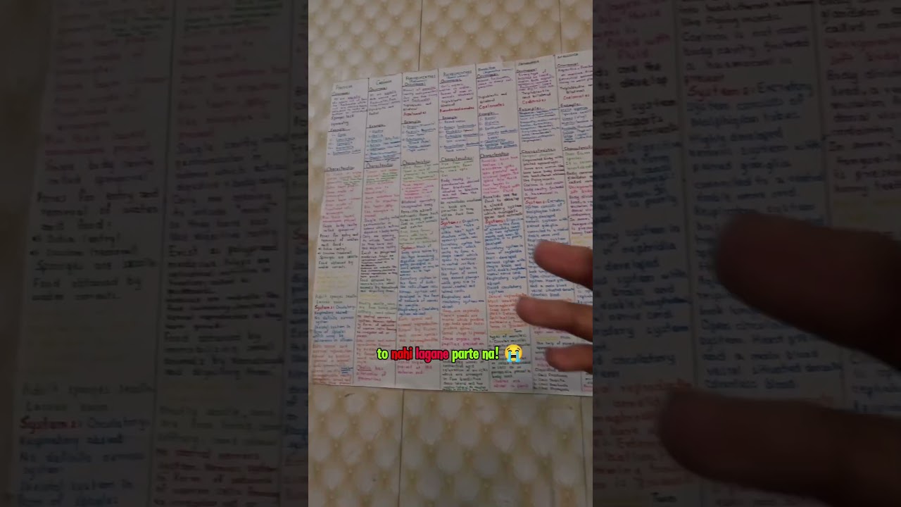 A Nightmare for FSc and MDCAT students 😭 #mdcat #mbbs