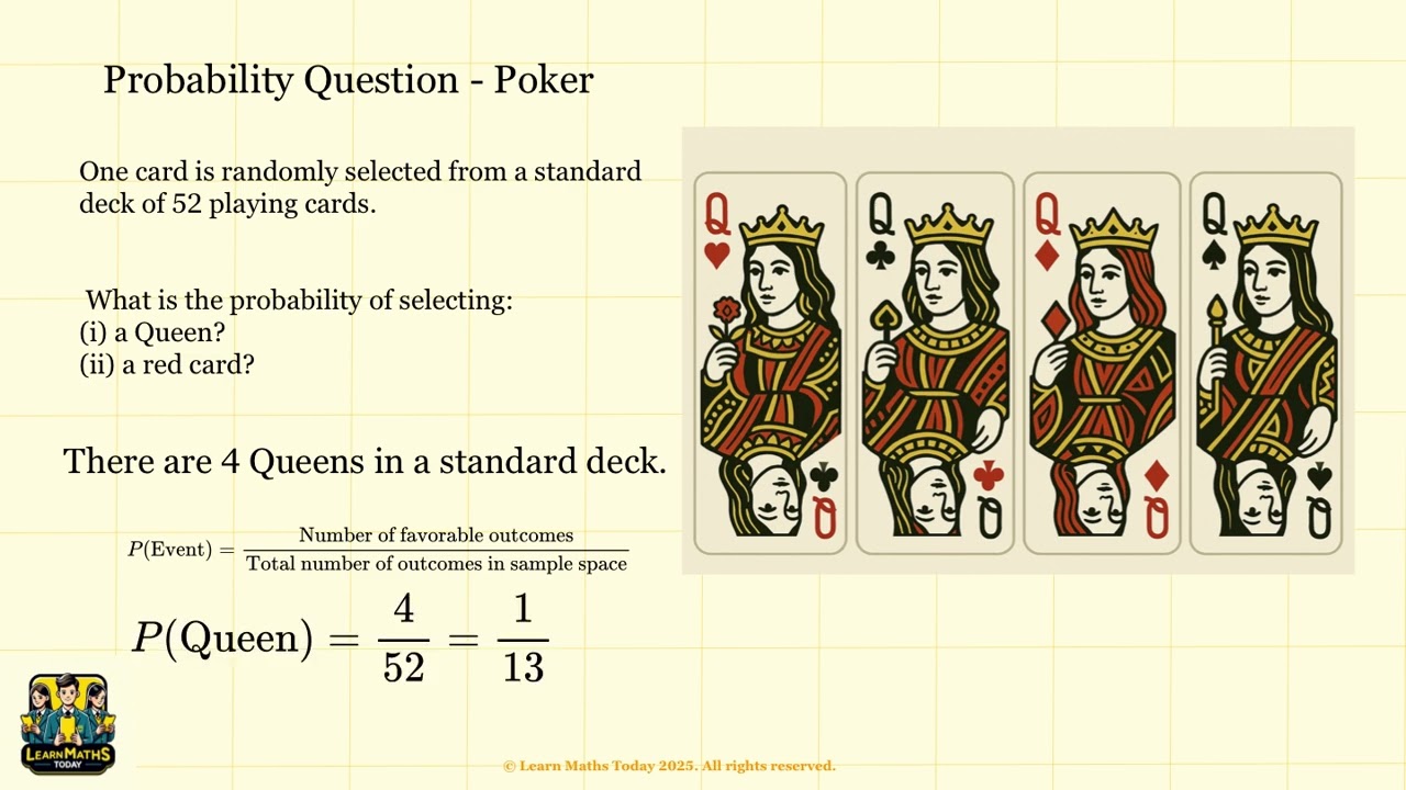 Probability of an Event, Bounded Rule, Impossible Event, Certain Event, Complement Rule