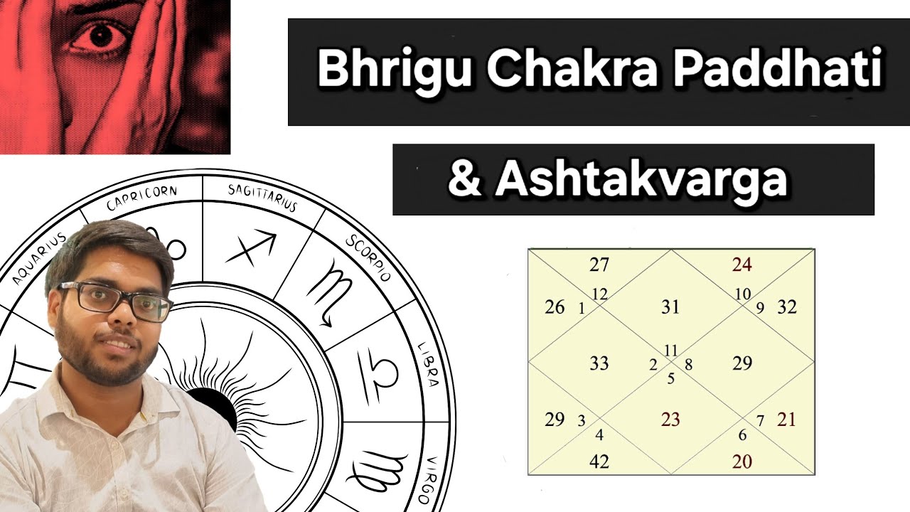 Timing of Events through Bhrigu Chakra Paddhati & Ashtakvarga analysis | Know yearly predictions