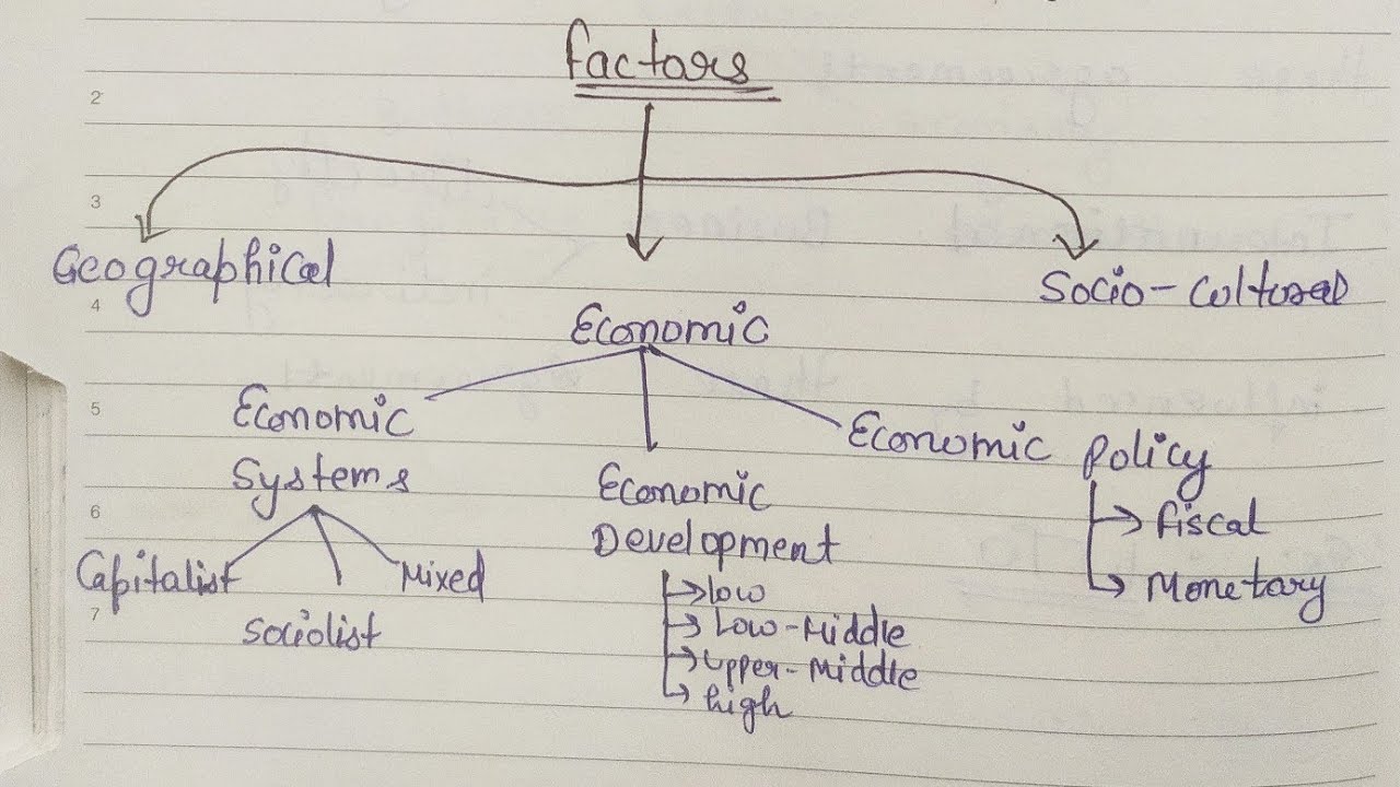 Part-2| Int.Bus.Enviroment|Framework for analyzing