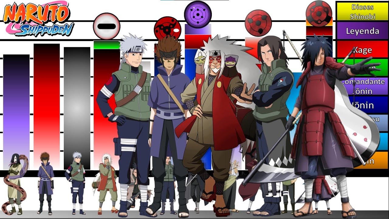 Explicación: Escalas y Niveles de Poder de los 18 Candidatos a HOKAGE🔥 |Naruto Shippuden |JD Sensei🔥