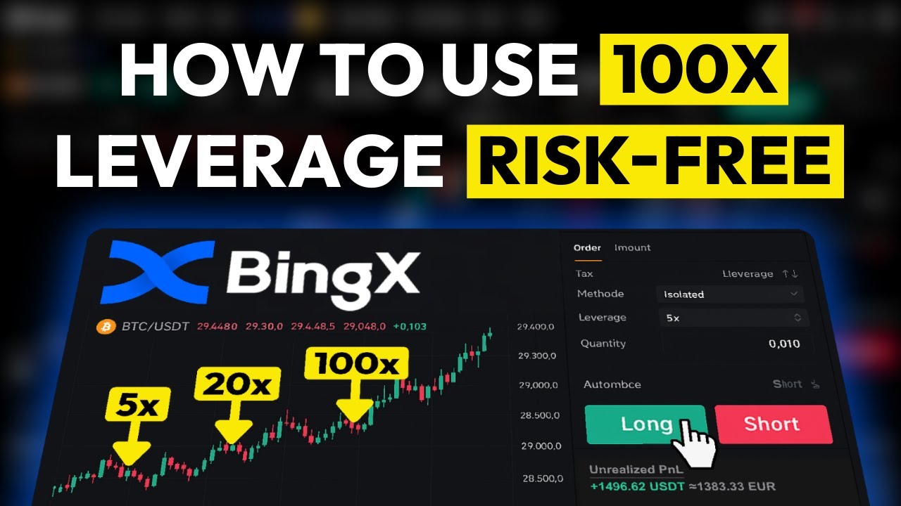 BingX Trading Strategy explained ✅ Risk-Free 100x Leverage Tutorial