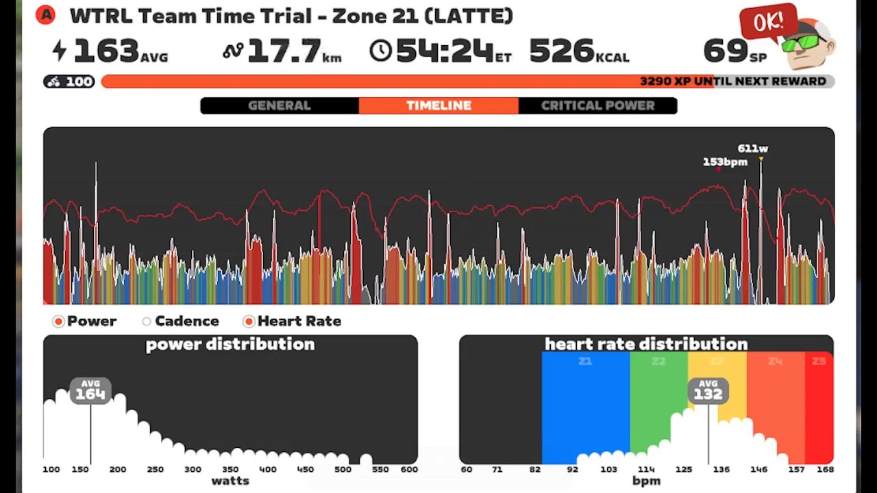 20260129T1823 Richmond UCI Worlds x2 WTRL TTT Zone 21