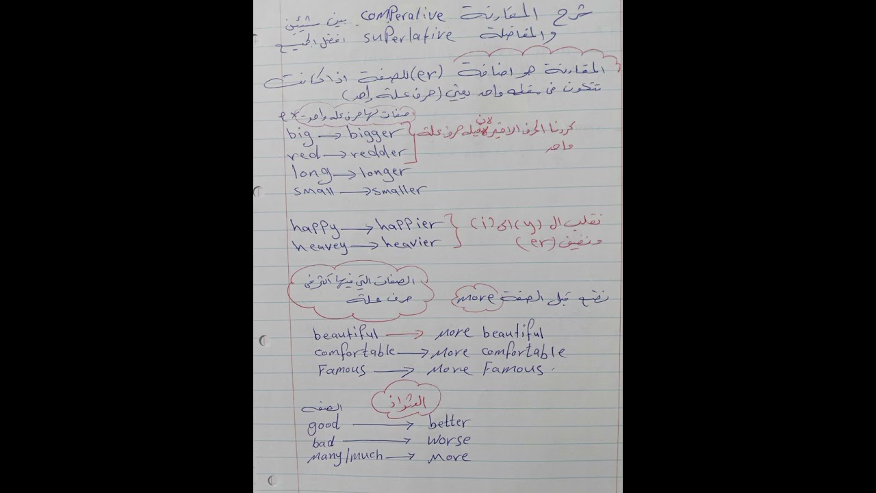 شرح موضوع المقارنة comparative