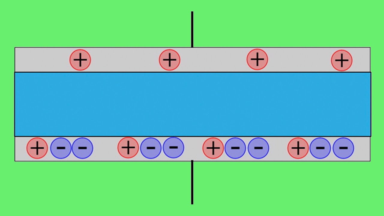 El Condensador El&eacute;ctrico. &iquest;C&oacute;mo Funciona Exactamente?. Explicaci&oacute;n.