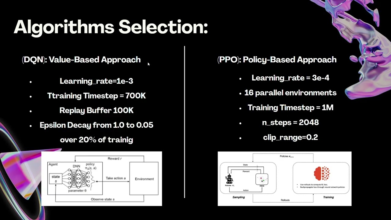 Deep Reinforcement Algorithms Robustness Testing on Stochastic Levels