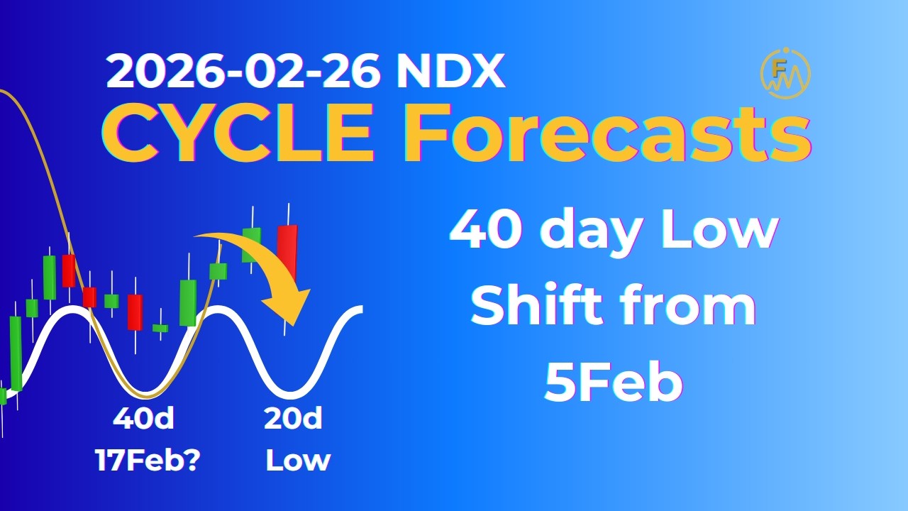 NASDAQ Cycle Recount: Was the 40-Day Low on Feb 17?