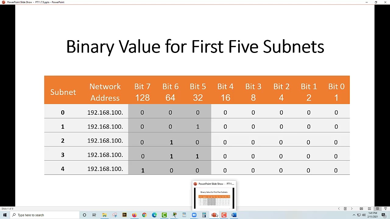 NetAcad ITN Packet Tracer 11.7.5: Subnetting Scenario